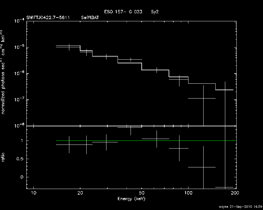 BAT Spectrum for SWIFT J0422.7-5611