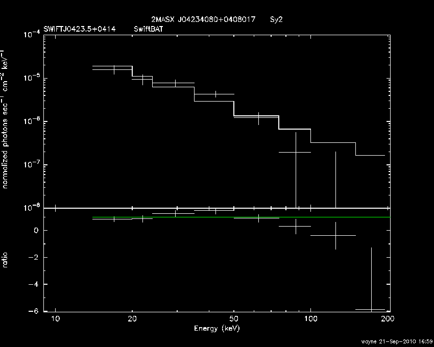 BAT Spectrum for SWIFT J0423.5+0414