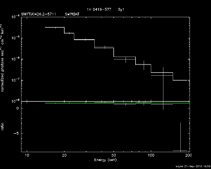BAT Spectrum for SWIFT J0426.2-5711