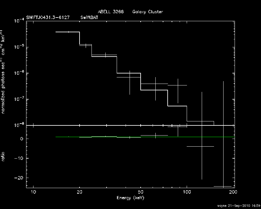 BAT Spectrum for SWIFT J0431.3-6127