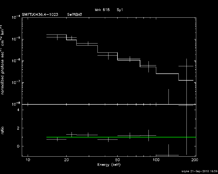 BAT Spectrum for SWIFT J0436.4-1023