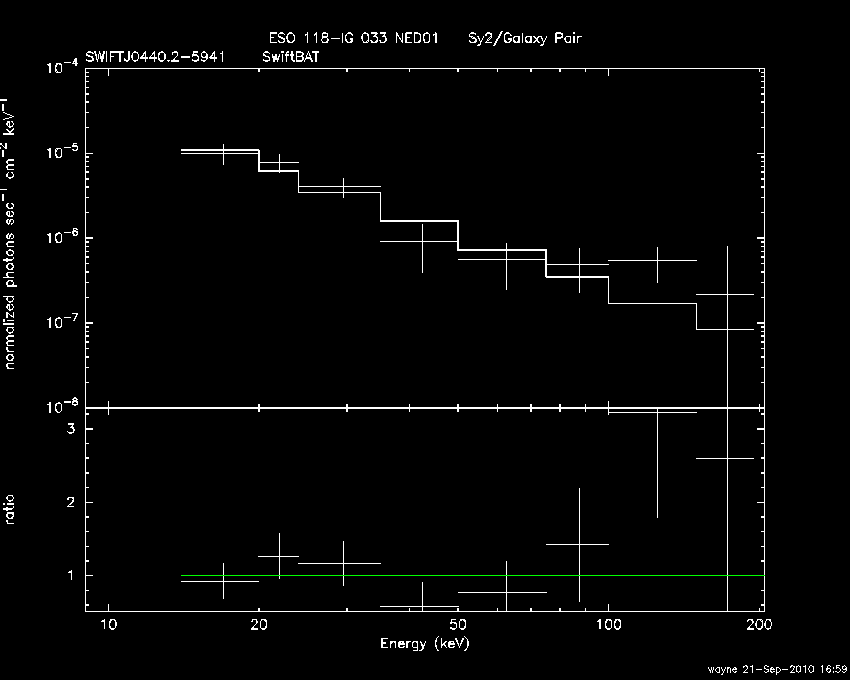BAT Spectrum for SWIFT J0440.2-5941