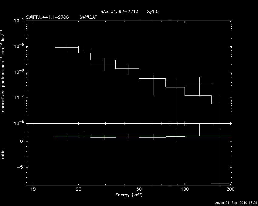BAT Spectrum for SWIFT J0441.1-2706