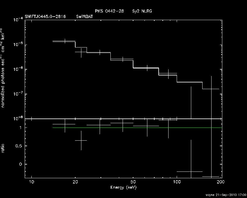 BAT Spectrum for SWIFT J0445.0-2816