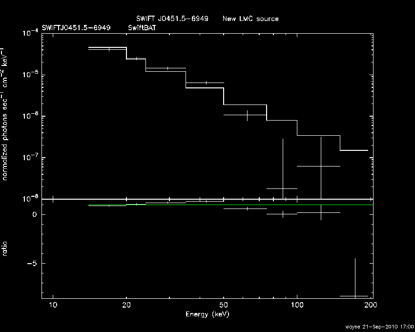 BAT Spectrum for SWIFT J0451.5-6949