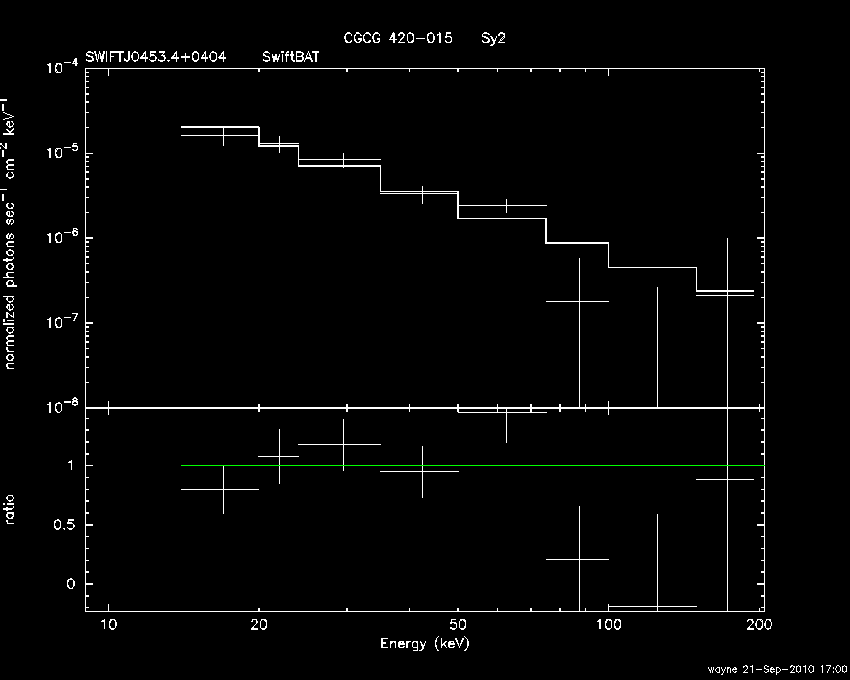 BAT Spectrum for SWIFT J0453.4+0404