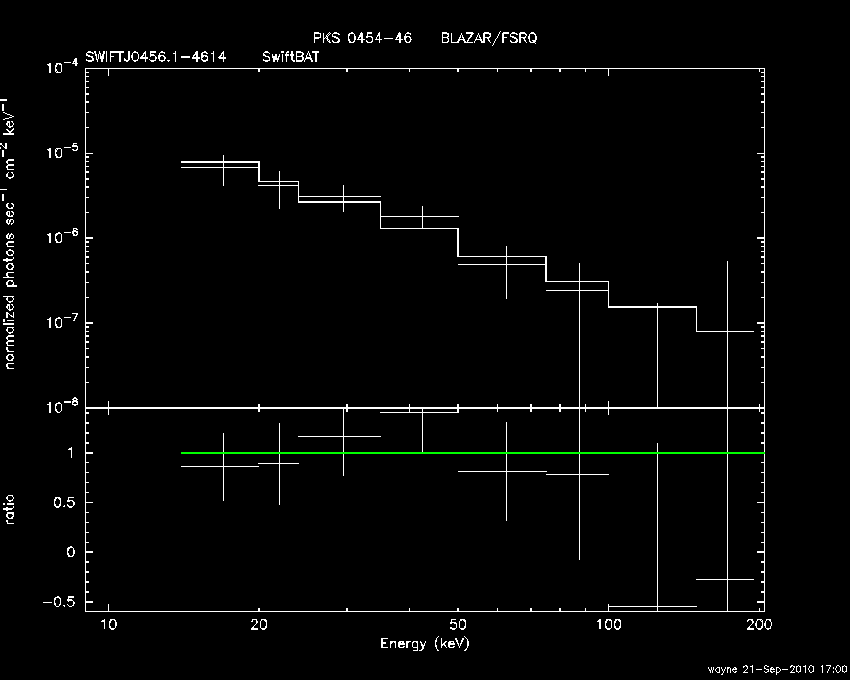 BAT Spectrum for SWIFT J0456.1-4614