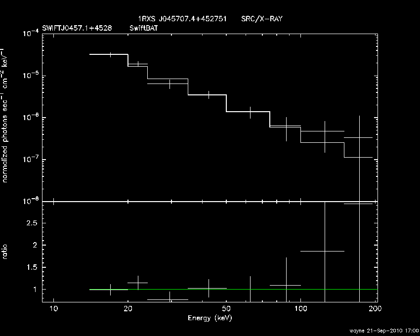 BAT Spectrum for SWIFT J0457.1+4528