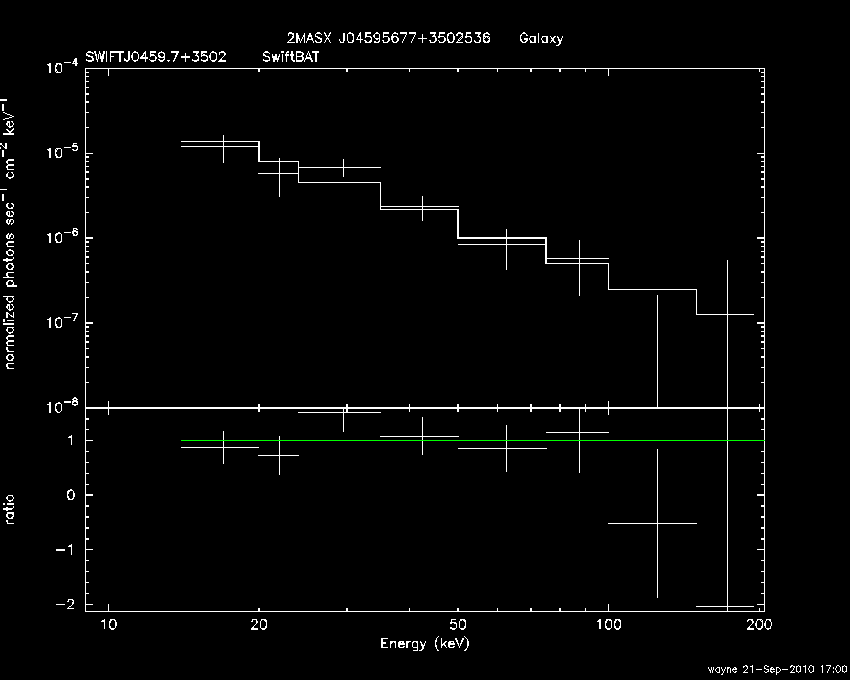 BAT Spectrum for SWIFT J0459.7+3502