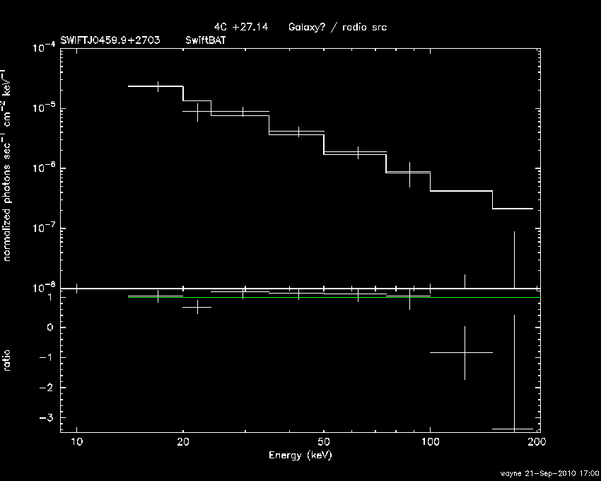 BAT Spectrum for SWIFT J0459.9+2703
