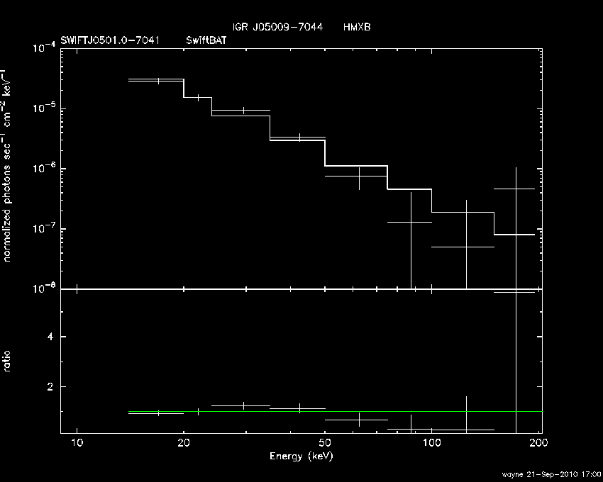 BAT Spectrum for SWIFT J0501.0-7041