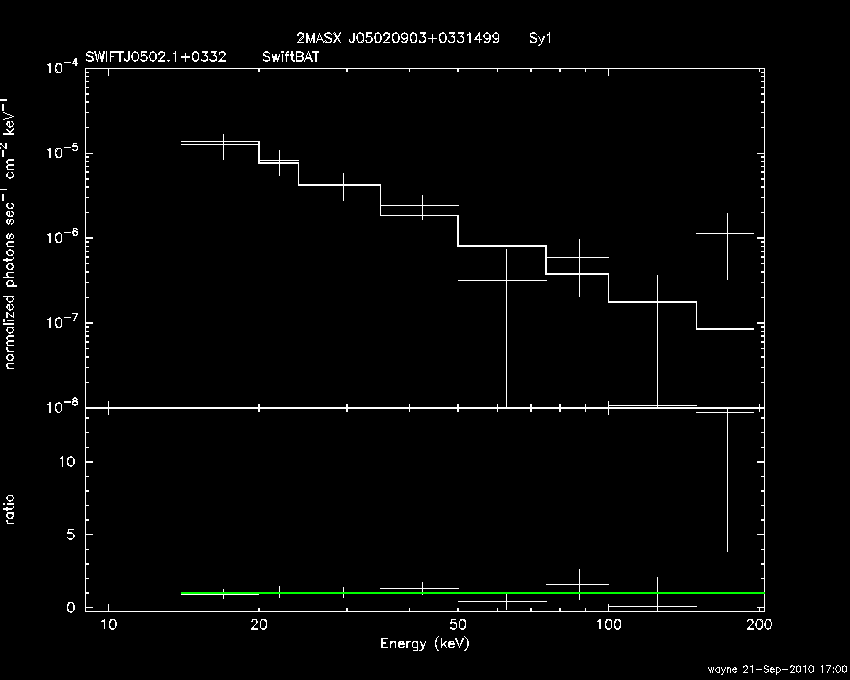BAT Spectrum for SWIFT J0502.1+0332