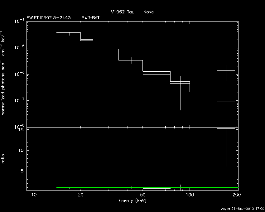 BAT Spectrum for SWIFT J0502.5+2443
