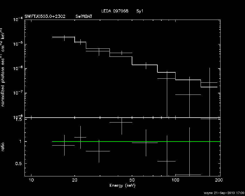BAT Spectrum for SWIFT J0503.0+2302