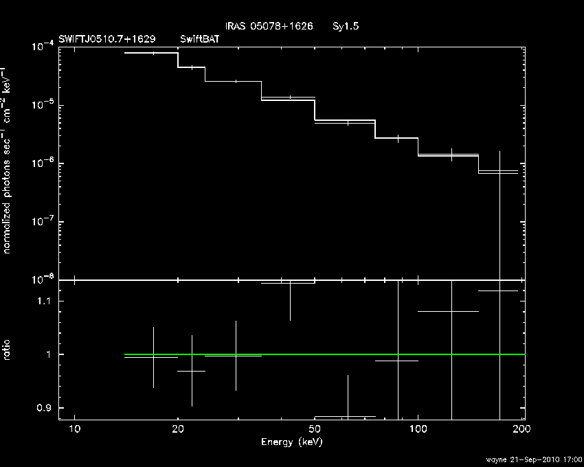 BAT Spectrum for SWIFT J0510.7+1629