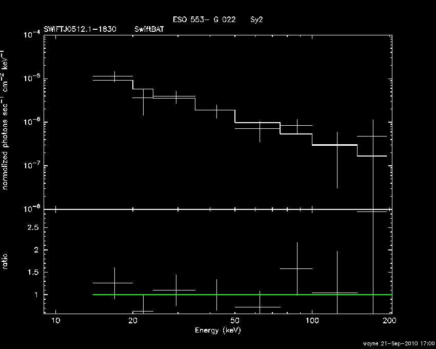 BAT Spectrum for SWIFT J0512.1-1830