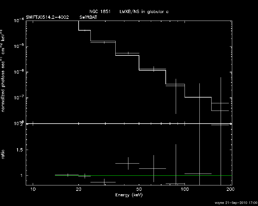 BAT Spectrum for SWIFT J0514.2-4002