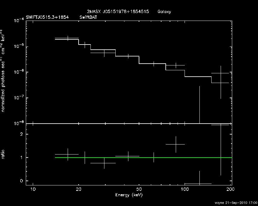 BAT Spectrum for SWIFT J0515.3+1854