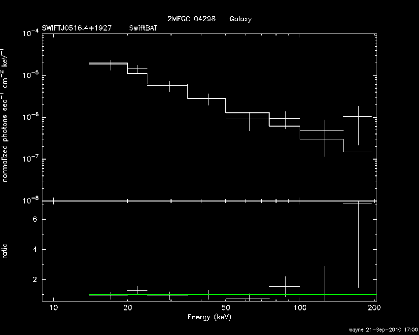 BAT Spectrum for SWIFT J0516.4+1927