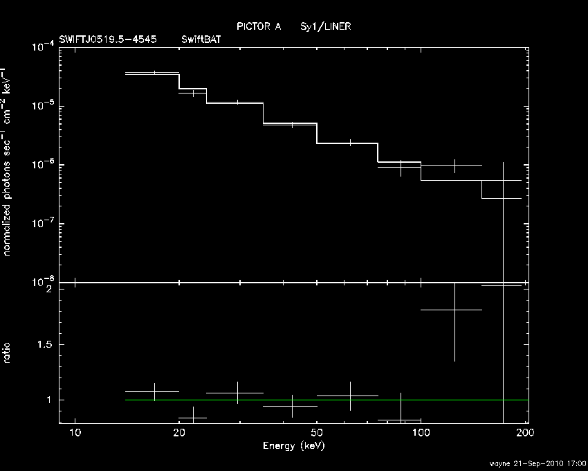 BAT Spectrum for SWIFT J0519.5-4545