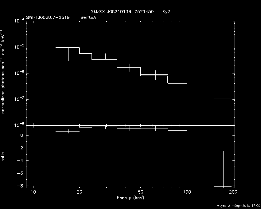 BAT Spectrum for SWIFT J0520.7-2519