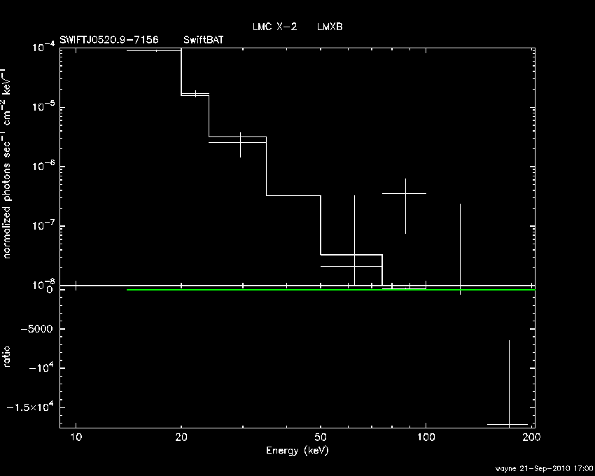 BAT Spectrum for SWIFT J0520.9-7156