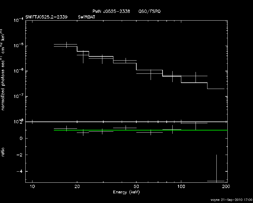 BAT Spectrum for SWIFT J0525.2-2339
