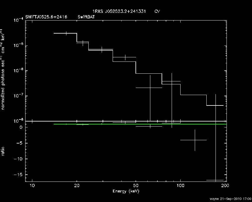 BAT Spectrum for SWIFT J0525.6+2416