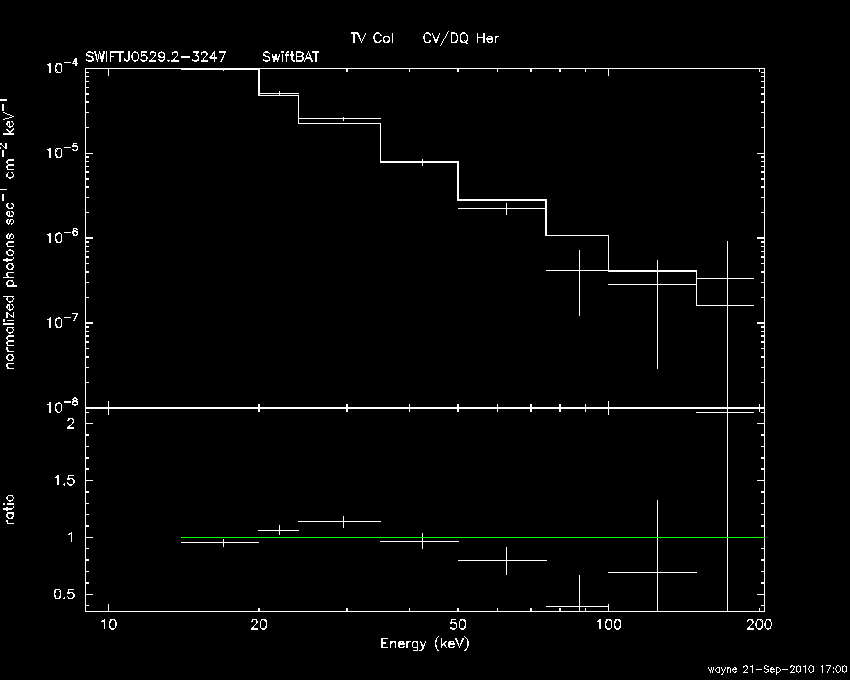 BAT Spectrum for SWIFT J0529.2-3247