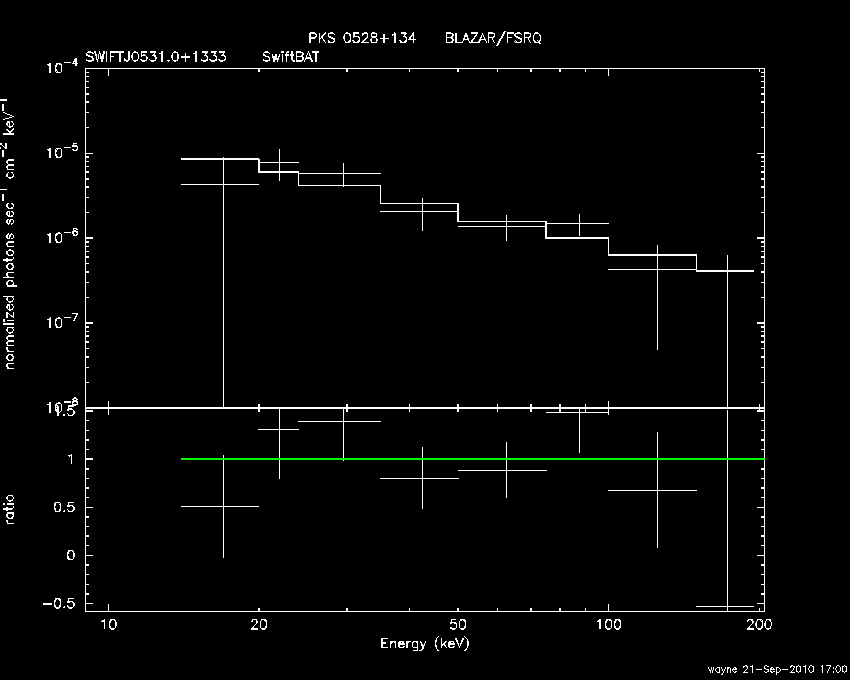 BAT Spectrum for SWIFT J0531.0+1333
