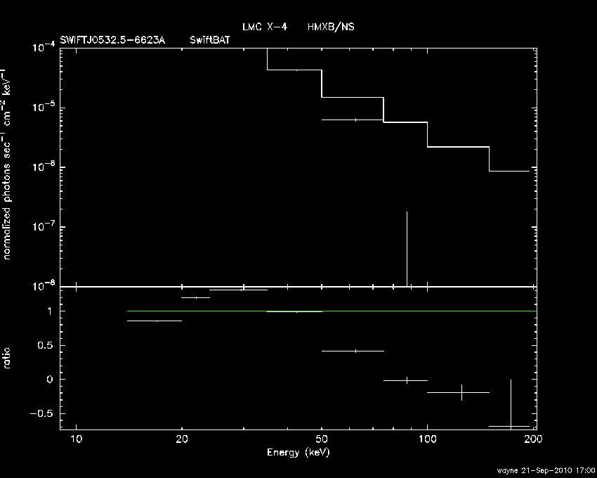 BAT Spectrum for SWIFT J0532.5-6623A