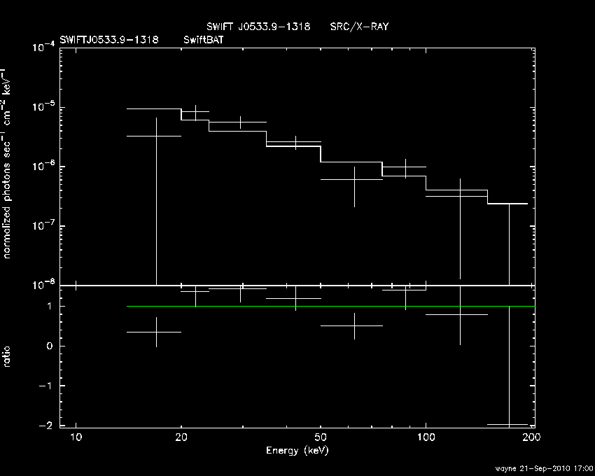 BAT Spectrum for SWIFT J0533.9-1318