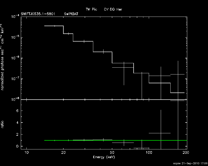 BAT Spectrum for SWIFT J0535.1-5801