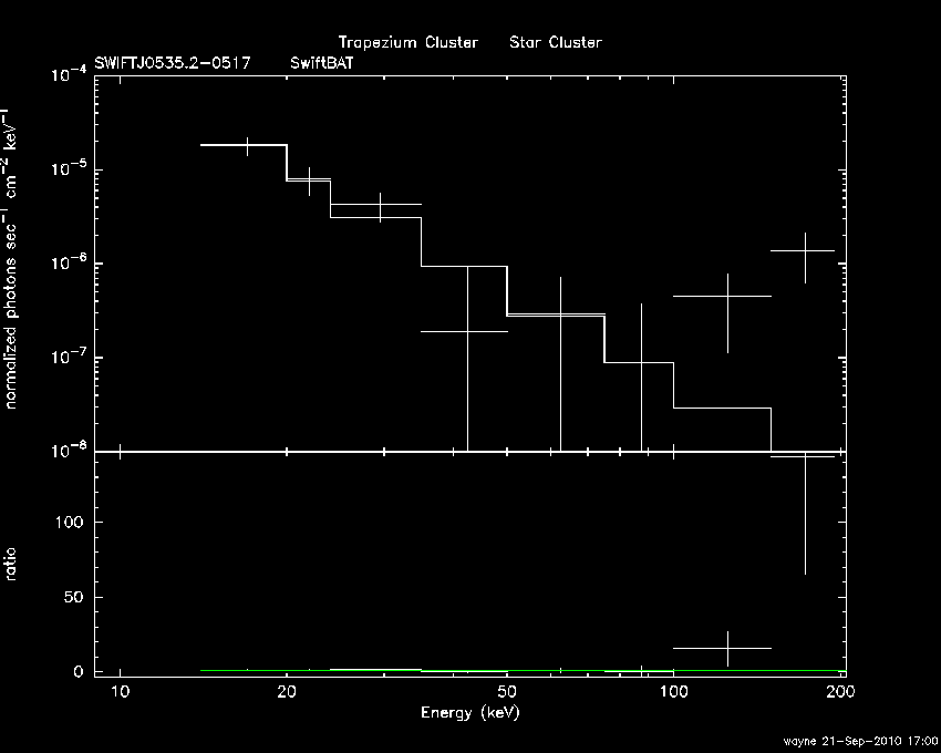 BAT Spectrum for SWIFT J0535.2-0517