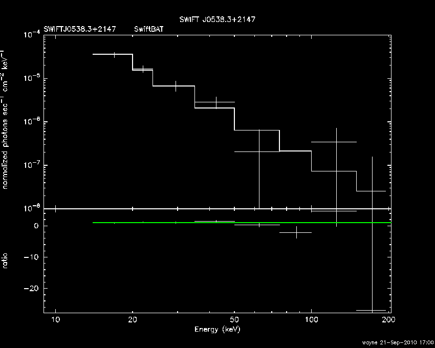 BAT Spectrum for SWIFT J0538.3+2147