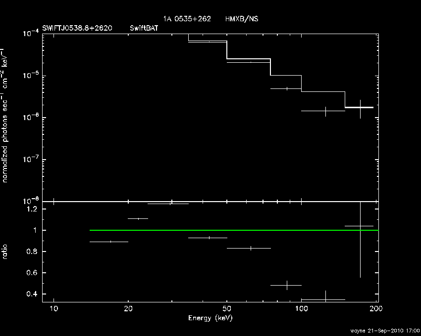 BAT Spectrum for SWIFT J0538.8+2620