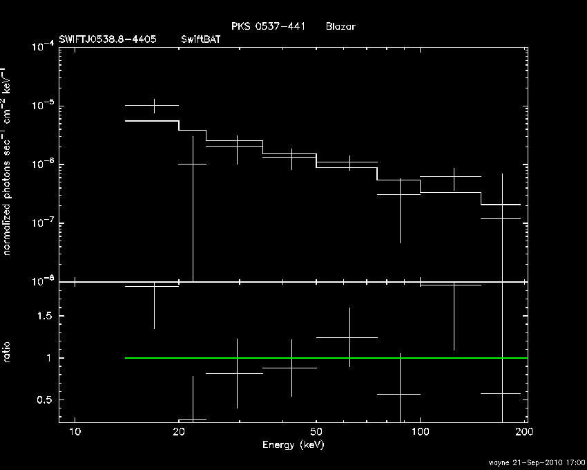 BAT Spectrum for SWIFT J0538.8-4405