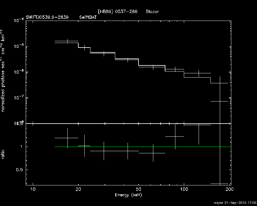 BAT Spectrum for SWIFT J0539.9-2839