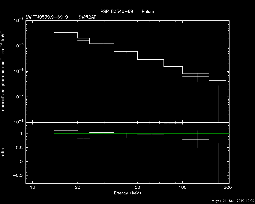 BAT Spectrum for SWIFT J0539.9-6919