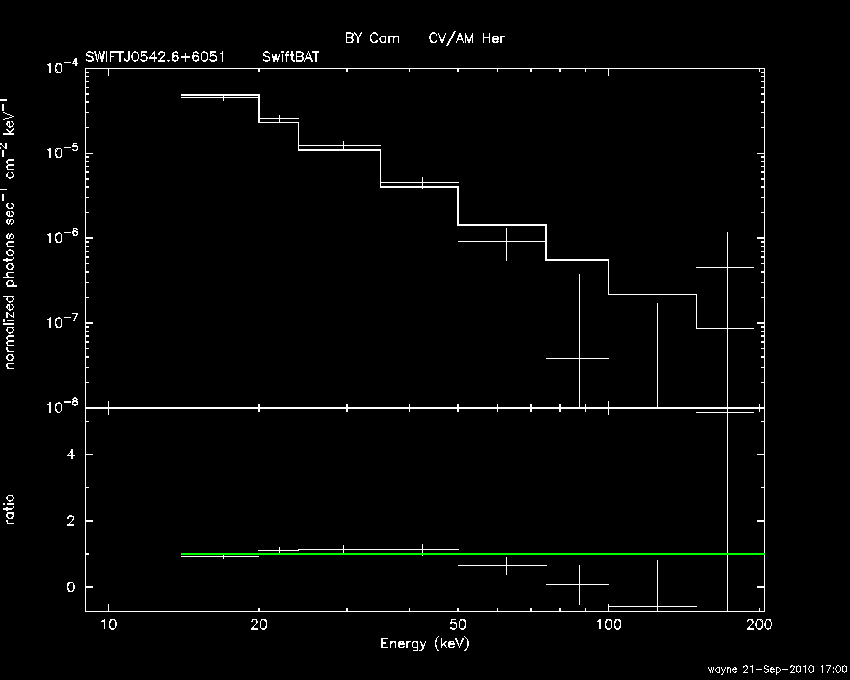 BAT Spectrum for SWIFT J0542.6+6051