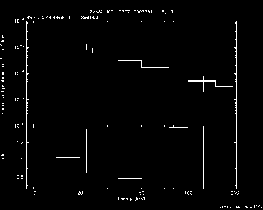 BAT Spectrum for SWIFT J0544.4+5909
