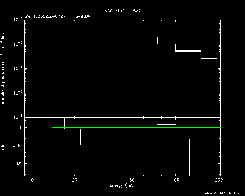 BAT Spectrum for SWIFT J0552.2-0727