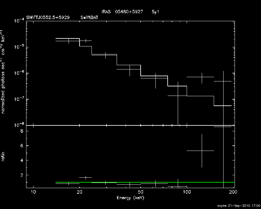 BAT Spectrum for SWIFT J0552.5+5929
