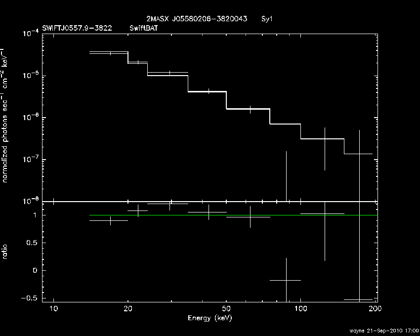 BAT Spectrum for SWIFT J0557.9-3822