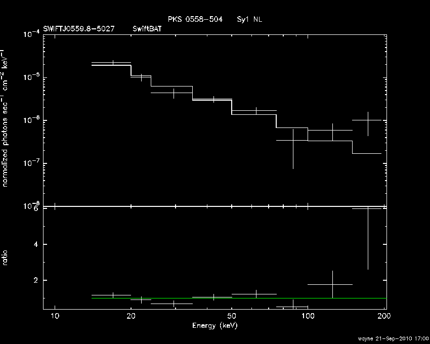 BAT Spectrum for SWIFT J0559.8-5027