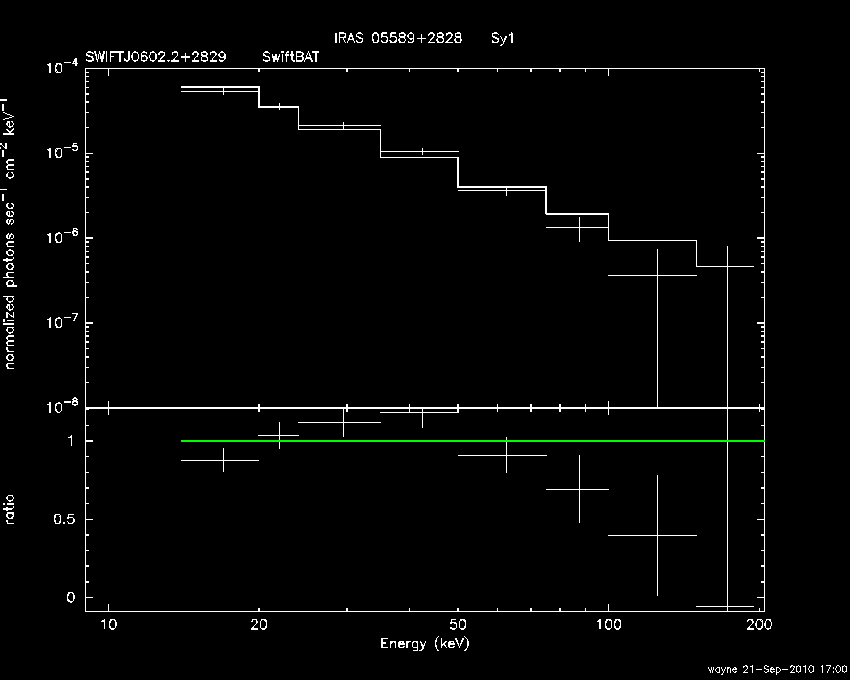 BAT Spectrum for SWIFT J0602.2+2829