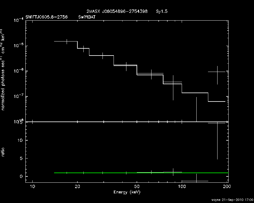 BAT Spectrum for SWIFT J0605.8-2756