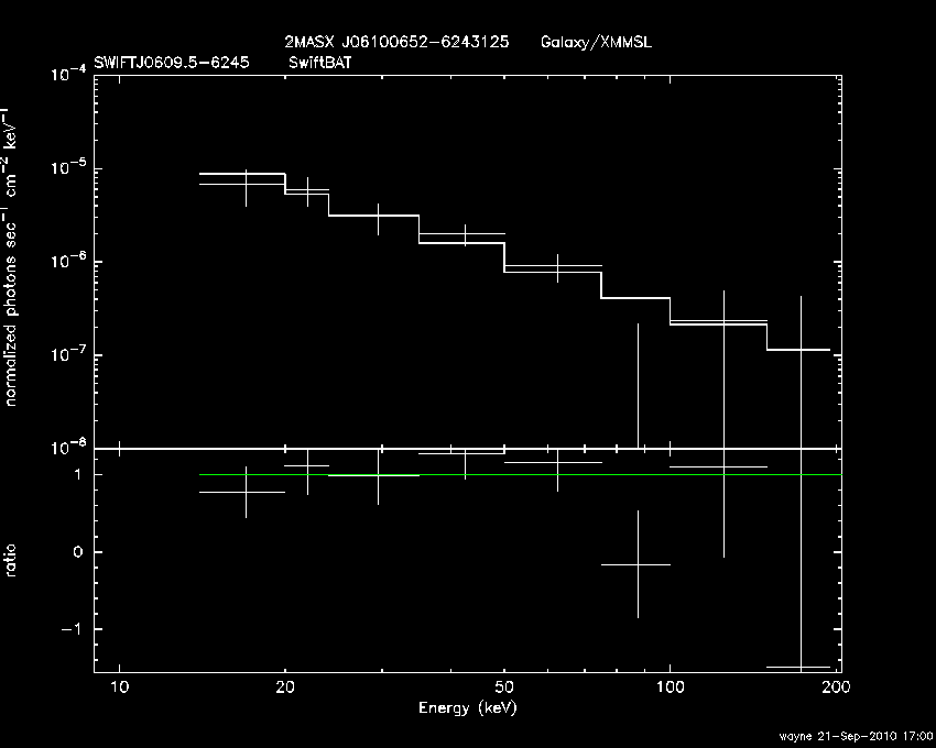 BAT Spectrum for SWIFT J0609.5-6245