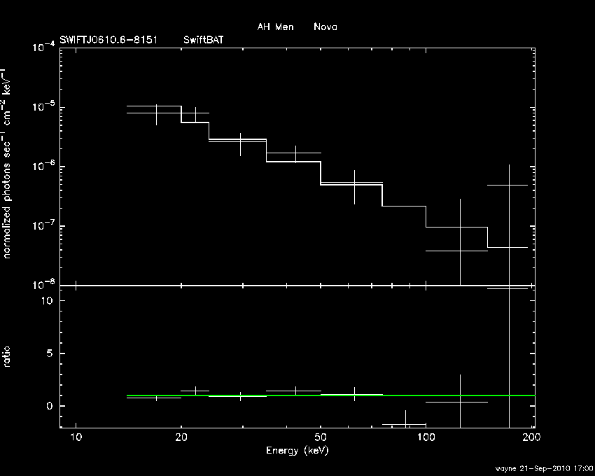 BAT Spectrum for SWIFT J0610.6-8151