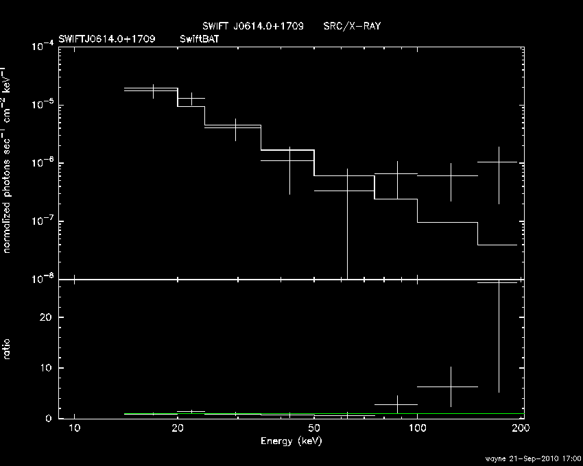 BAT Spectrum for SWIFT J0614.0+1709